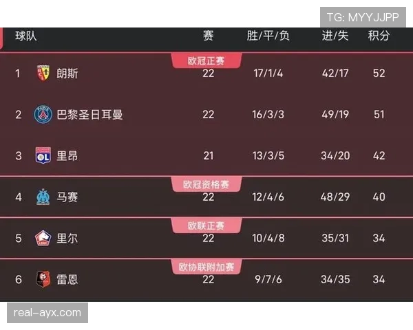 法甲联赛赛后各方声音汇总