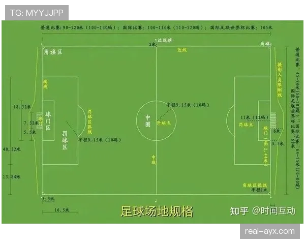 猜边规则：开球前选边还是选先攻？一文讲清足球开赛流程
